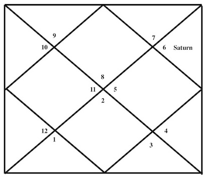 Saturn 11th house.